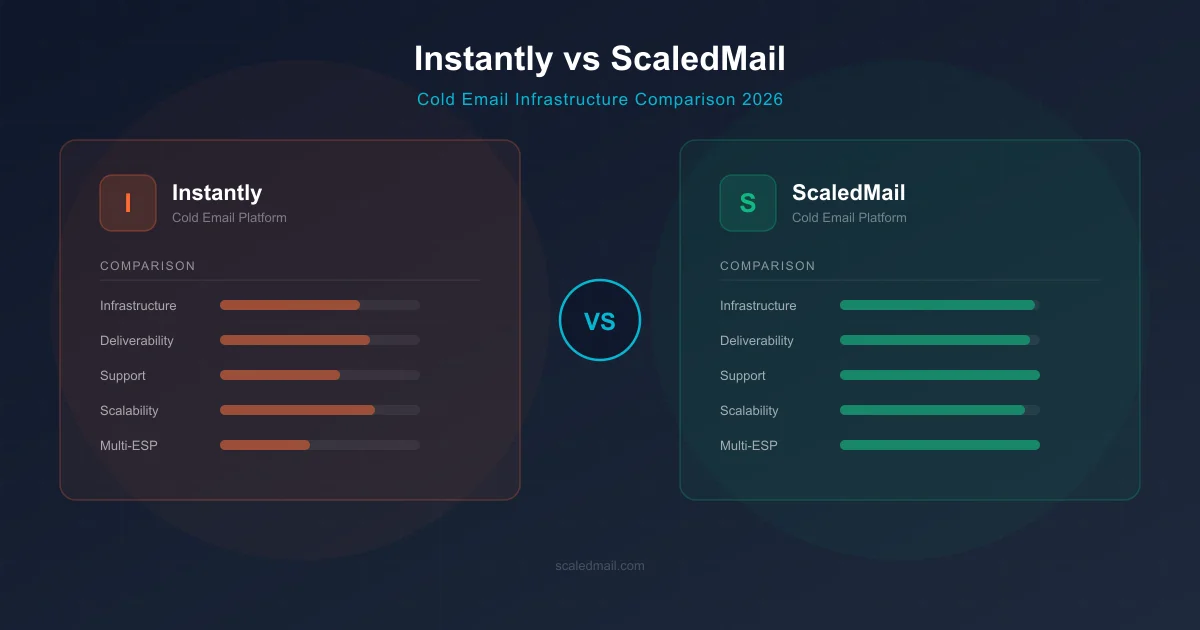 Instantly Alternative: Why ScaledMail Offers Better Cold Email Infrastructure