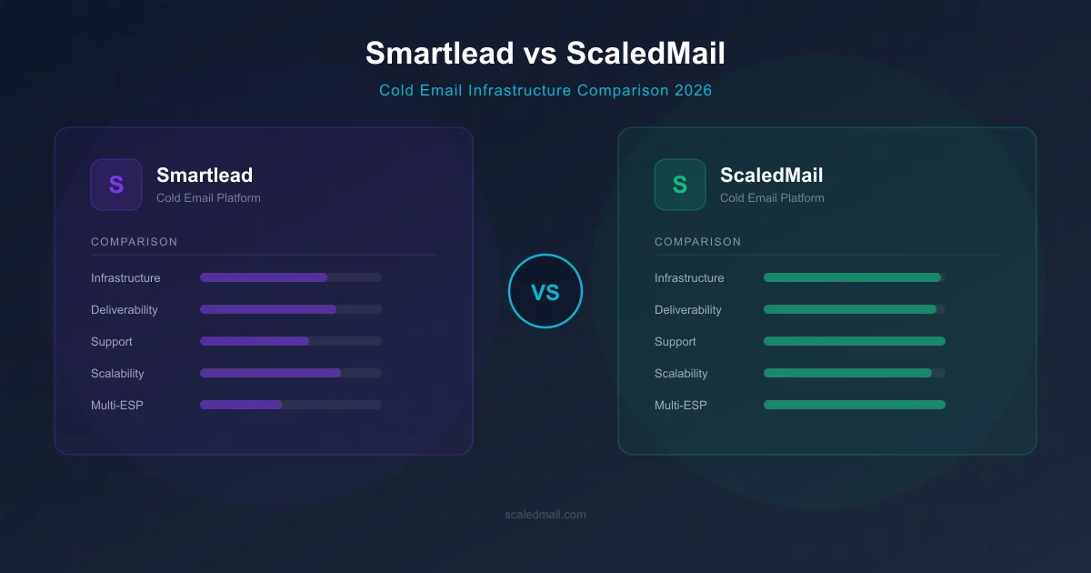 Smartlead Alternative: Why ScaledMail Is Better for Email Infrastructure